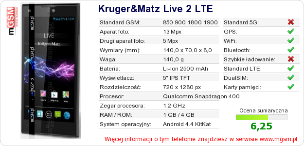 Dane telefonu Kruger&Matz Live 2 LTE Dane telefonu Kruger&Matz Live 2 LTE