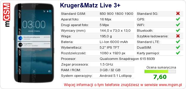 Dane telefonu Kruger&Matz Live 3+ Dane telefonu Kruger&Matz Live 3+