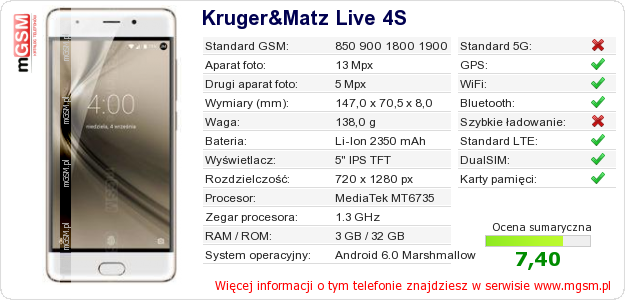 Dane telefonu Kruger&Matz Live 4S