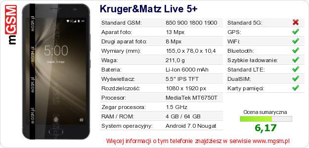 Dane telefonu Kruger&Matz Live 5+