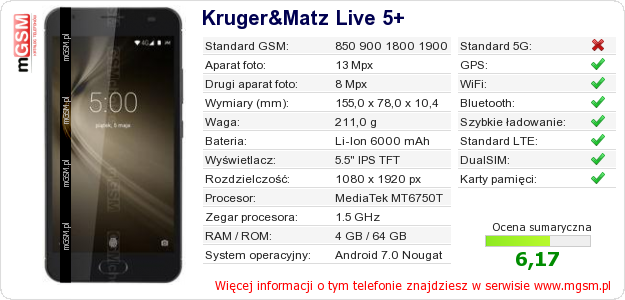Dane telefonu Kruger&Matz Live 5+ Dane telefonu Kruger&Matz Live 5+