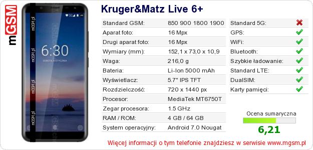 Dane telefonu Kruger&Matz Live 6+ Dane telefonu Kruger&Matz Live 6+