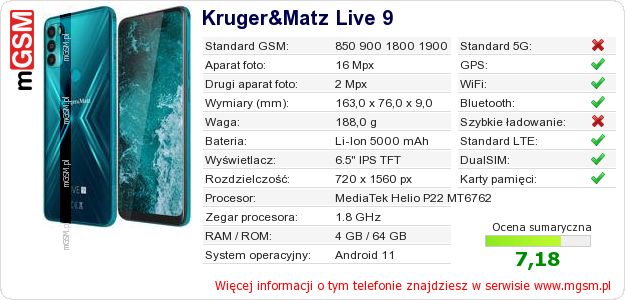 Dane telefonu Kruger&Matz Live 9 Dane telefonu Kruger&Matz Live 9