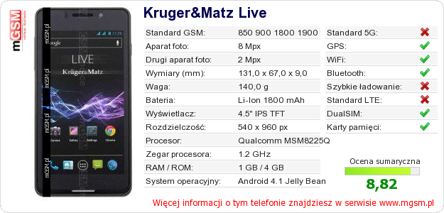 Dane telefonu Kruger&Matz Live