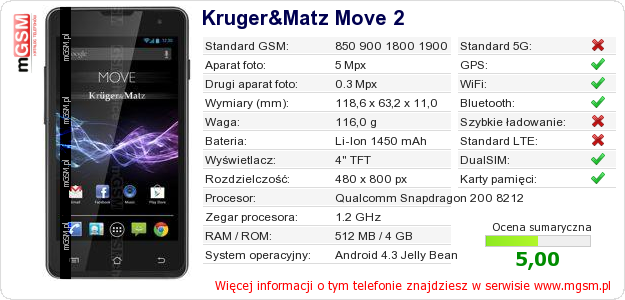 Dane telefonu Kruger&Matz Move 2