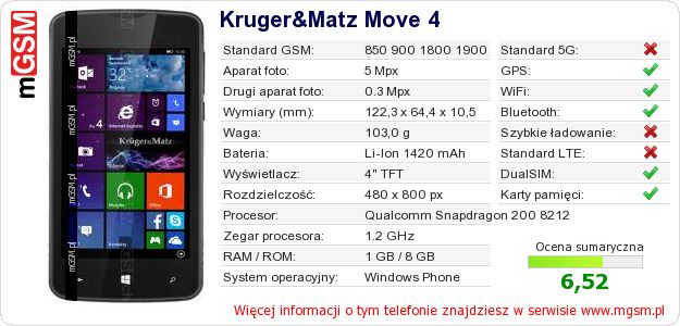 Dane telefonu Kruger&Matz Move 4