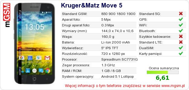 Dane telefonu Kruger&Matz Move 5 Dane telefonu Kruger&Matz Move 5