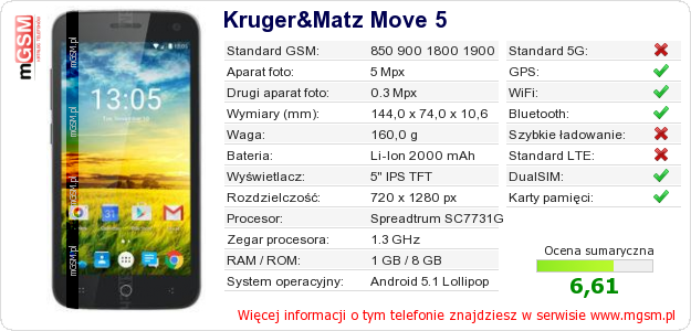 Dane telefonu Kruger&Matz Move 5 Dane telefonu Kruger&Matz Move 5