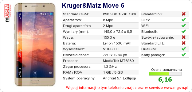 Dane telefonu Kruger&Matz Move 6