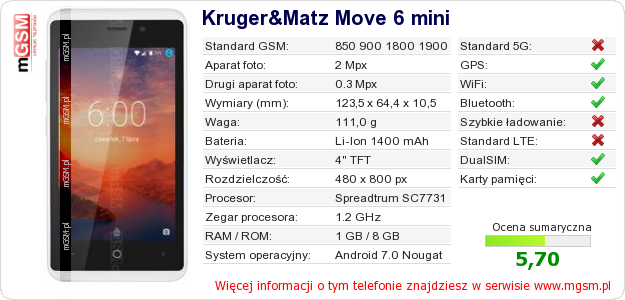 Dane telefonu Kruger&Matz Move 6 mini