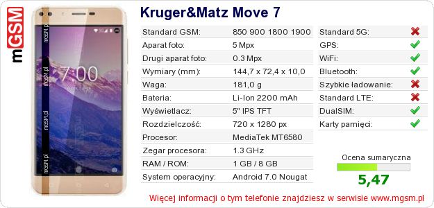 Dane telefonu Kruger&Matz Move 7 Dane telefonu Kruger&Matz Move 7
