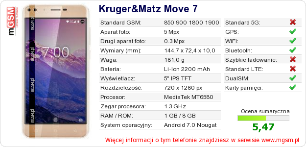 Dane telefonu Kruger&Matz Move 7