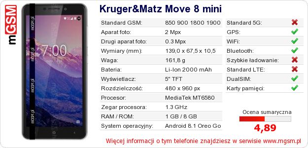 Dane telefonu Kruger&Matz Move 8 mini