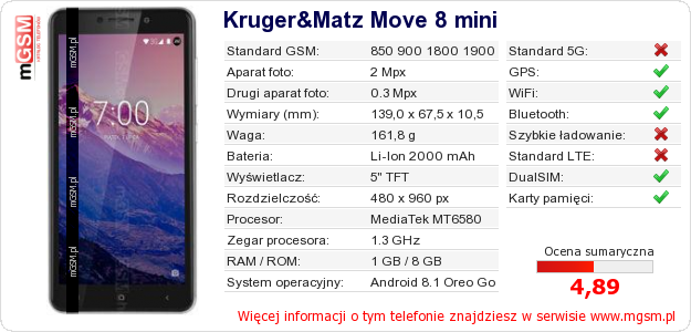 Dane telefonu Kruger&Matz Move 8 mini