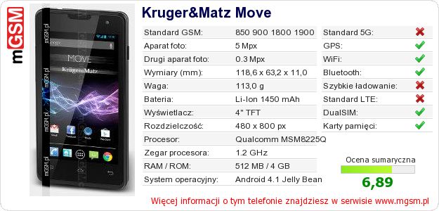 Dane telefonu Kruger&Matz Move Dane telefonu Kruger&Matz Move