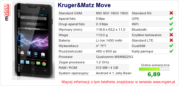 Dane telefonu Kruger&Matz Move