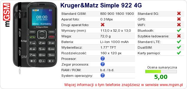 Dane telefonu Kruger&Matz Simple 922 4G Dane telefonu Kruger&Matz Simple 922 4G