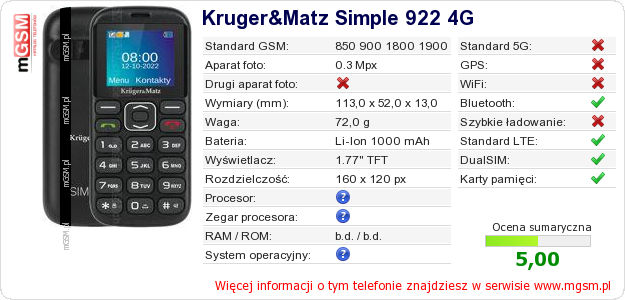 Dane telefonu Kruger&Matz Simple 922 4G Dane telefonu Kruger&Matz Simple 922 4G