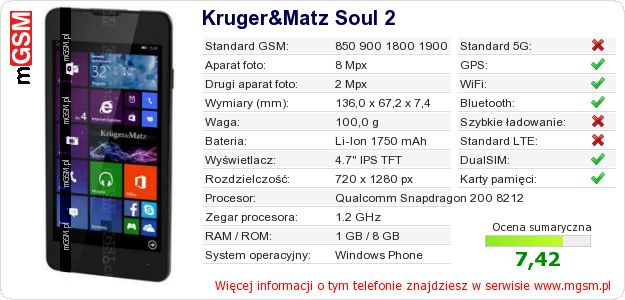 Dane telefonu Kruger&Matz Soul 2 Dane telefonu Kruger&Matz Soul 2