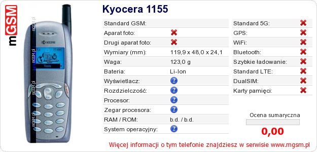 Dane telefonu Kyocera 1155