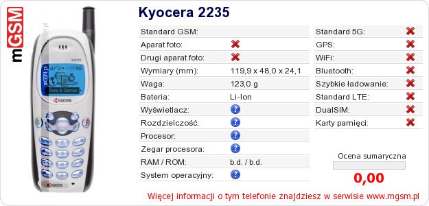 Dane telefonu Kyocera 2235 Dane telefonu Kyocera 2235