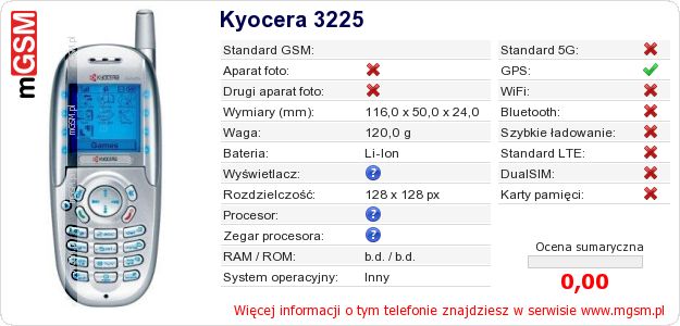 Dane telefonu Kyocera 3225