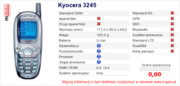 Dane telefonu Kyocera 3245