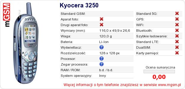Dane telefonu Kyocera 3250