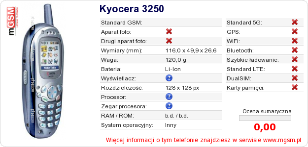 Dane telefonu Kyocera 3250