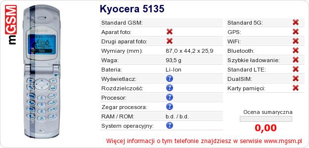 Dane telefonu Kyocera 5135