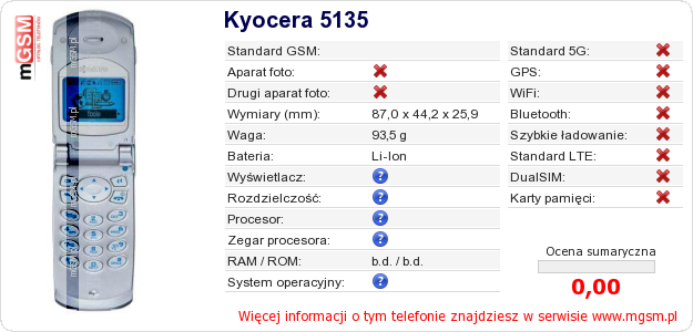 Dane telefonu Kyocera 5135