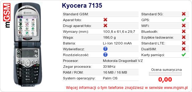 Dane telefonu Kyocera 7135 Dane telefonu Kyocera 7135