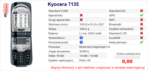 Dane telefonu Kyocera 7135