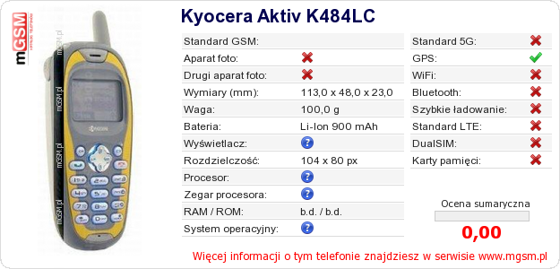 Dane telefonu Kyocera Aktiv K484LC