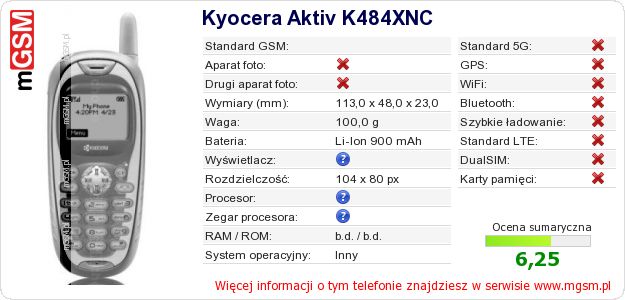 Dane telefonu Kyocera Aktiv K484XNC Dane telefonu Kyocera Aktiv K484XNC