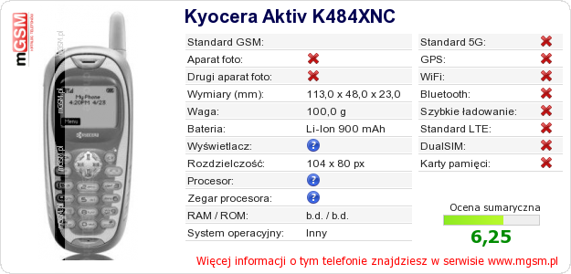 Dane telefonu Kyocera Aktiv K484XNC