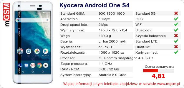 Dane telefonu Kyocera Android One S4 Dane telefonu Kyocera Android One S4