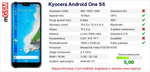 Dane telefonu Kyocera Android One S6 Dane telefonu Kyocera Android One S6