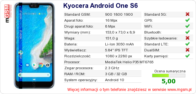 Dane telefonu Kyocera Android One S6 Dane telefonu Kyocera Android One S6