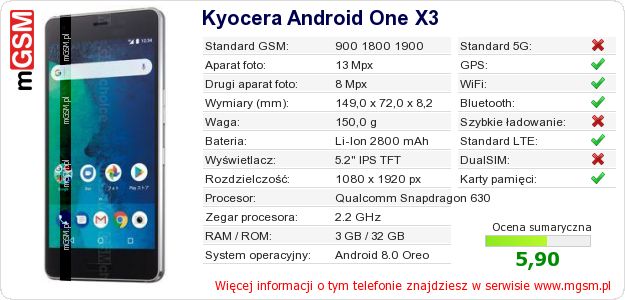 Dane telefonu Kyocera Android One X3