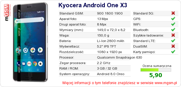 Dane telefonu Kyocera Android One X3