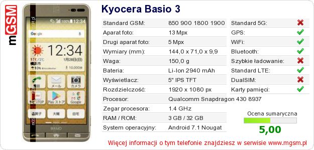 Dane telefonu Kyocera Basio 3 Dane telefonu Kyocera Basio 3