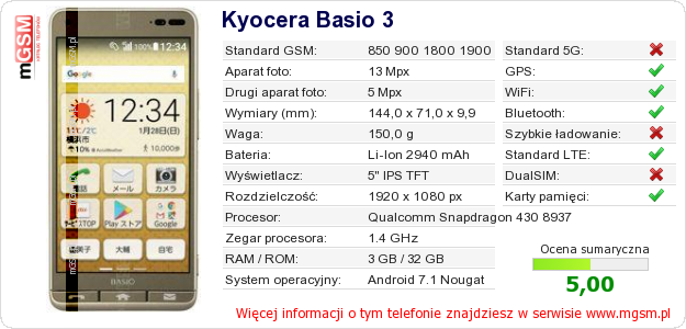 Dane telefonu Kyocera Basio 3