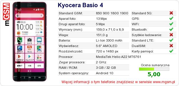 Dane telefonu Kyocera Basio 4