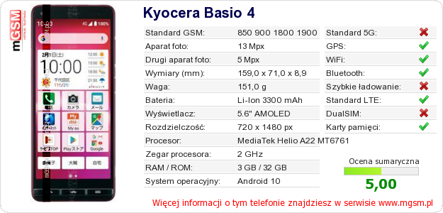 Dane telefonu Kyocera Basio 4