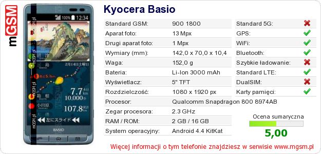 Dane telefonu Kyocera Basio