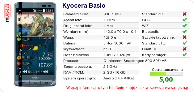 Dane telefonu Kyocera Basio Dane telefonu Kyocera Basio