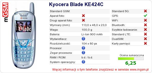 Dane telefonu Kyocera Blade KE424C Dane telefonu Kyocera Blade KE424C