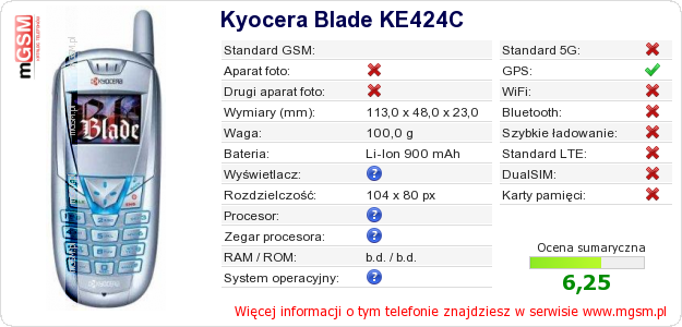 Dane telefonu Kyocera Blade KE424C