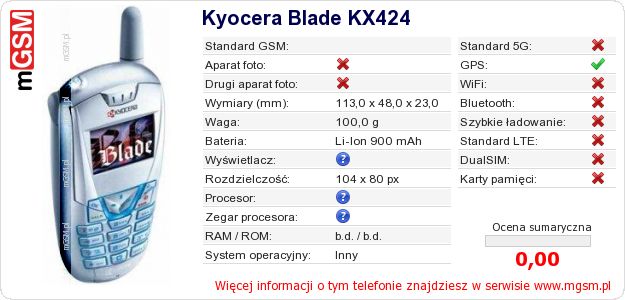 Dane telefonu Kyocera Blade KX424